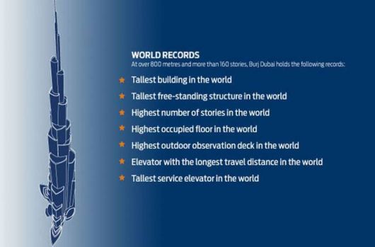 Burj Dubai: World's Tallest Building