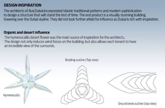 Burj Dubai: World's Tallest Building