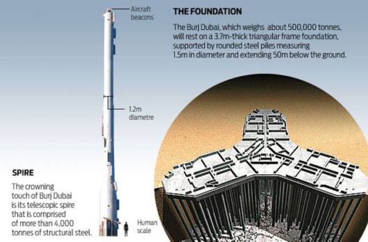 Burj Dubai: World's Tallest Building