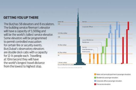 Burj Dubai: World's Tallest Building