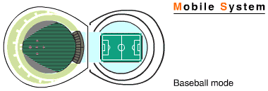 Amazing Japanese Mobile Stadium