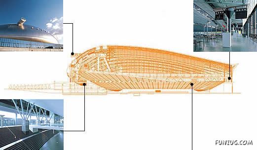Amazing Japanese Mobile Stadium