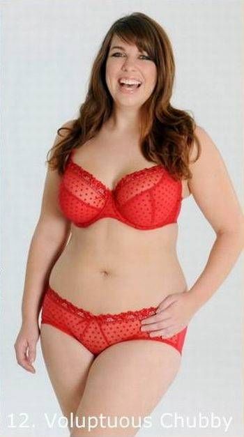 Types of Feminine Figures