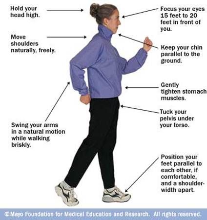 The Benefits Of Walking | Funzug.com