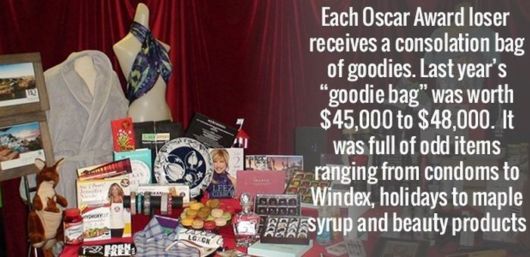 Unbelievable Facts That Will Blow Your Mind