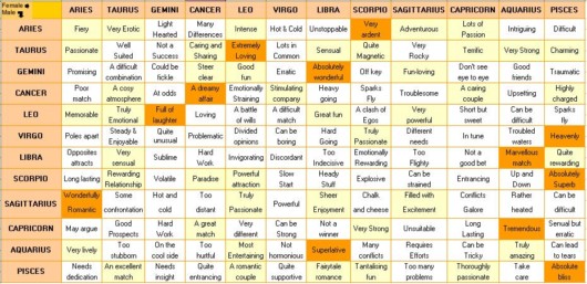 Click to Enlarge - Find Your Perfect Match