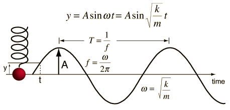 How Engineers Eyes Becomes Sharp