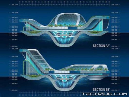 The Floating City Of The Future